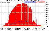 Solar PV/Inverter Performance Total PV Panel Power Output & Effective Solar Radiation