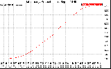 Solar PV/Inverter Performance Daily Energy Production