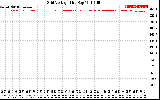 Solar PV/Inverter Performance Grid Voltage