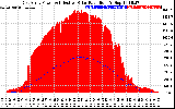 Solar PV/Inverter Performance East Array Power Output & Effective Solar Radiation