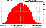 Solar PV/Inverter Performance East Array Actual & Running Average Power Output