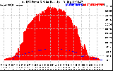 Solar PV/Inverter Performance Total PV Panel Power Output & Solar Radiation