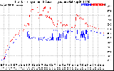 Solar PV/Inverter Performance Inverter Operating Temperature