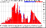 Solar PV/Inverter Performance Solar Radiation & Effective Solar Radiation per Minute