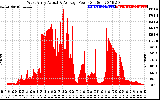 Solar PV/Inverter Performance West Array Actual & Average Power Output