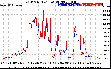 Solar PV/Inverter Performance Photovoltaic Panel Power Output