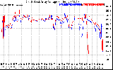 Solar PV/Inverter Performance Photovoltaic Panel Voltage Output