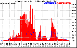 Solar PV/Inverter Performance East Array Power Output & Solar Radiation