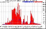 Solar PV/Inverter Performance East Array Power Output & Effective Solar Radiation