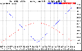 Solar PV/Inverter Performance Sun Altitude Angle & Sun Incidence Angle on PV Panels