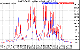 Solar PV/Inverter Performance Photovoltaic Panel Power Output