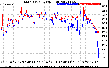 Solar PV/Inverter Performance Photovoltaic Panel Voltage Output