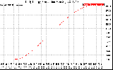 Solar PV/Inverter Performance Daily Energy Production