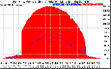 Solar PV/Inverter Performance West Array Power Output & Effective Solar Radiation