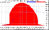 Solar PV/Inverter Performance West Array Actual & Running Average Power Output