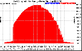 Solar PV/Inverter Performance East Array Actual & Average Power Output