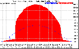 Solar PV/Inverter Performance West Array Power Output & Solar Radiation