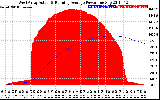 Solar PV/Inverter Performance West Array Actual & Running Average Power Output