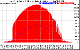 Solar PV/Inverter Performance East Array Power Output & Effective Solar Radiation