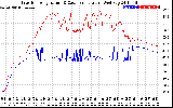 Solar PV/Inverter Performance Inverter Operating Temperature