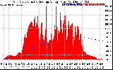 Solar PV/Inverter Performance West Array Actual & Running Average Power Output