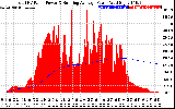 Solar PV/Inverter Performance Total PV Panel & Running Average Power Output