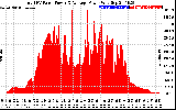 Solar PV/Inverter Performance Total PV Panel Power Output