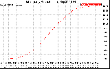 Solar PV/Inverter Performance Daily Energy Production