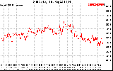 Solar PV/Inverter Performance Grid Voltage