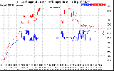 Solar PV/Inverter Performance Inverter Operating Temperature