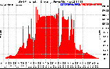 Solar PV/Inverter Performance West Array Actual & Average Power Output