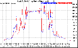 Solar PV/Inverter Performance Photovoltaic Panel Power Output