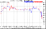 Solar PV/Inverter Performance Photovoltaic Panel Voltage Output