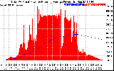 Solar PV/Inverter Performance Total PV Panel & Running Average Power Output