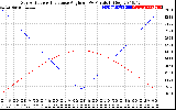 Solar PV/Inverter Performance Sun Altitude Angle & Sun Incidence Angle on PV Panels