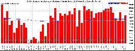 Milwaukee Solar Powered Home WeeklyProduction52ValueRunningAvg