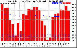 Solar PV/Inverter Performance Monthly Solar Energy Production Running Average