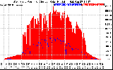 Solar PV/Inverter Performance West Array Power Output & Effective Solar Radiation