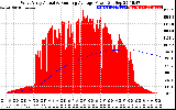 Solar PV/Inverter Performance West Array Actual & Running Average Power Output