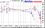 Solar PV/Inverter Performance Photovoltaic Panel Voltage Output