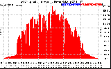 Solar PV/Inverter Performance East Array Actual & Average Power Output