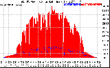 Solar PV/Inverter Performance Total PV Panel Power Output & Solar Radiation