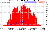 Solar PV/Inverter Performance Total PV Panel Power Output & Effective Solar Radiation