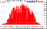 Solar PV/Inverter Performance Total PV Panel & Running Average Power Output