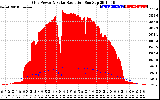 Solar PV/Inverter Performance Grid Power & Solar Radiation