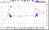 Solar PV/Inverter Performance Inverter Operating Temperature