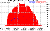 Solar PV/Inverter Performance East Array Power Output & Solar Radiation