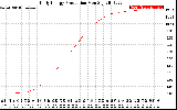 Solar PV/Inverter Performance Daily Energy Production