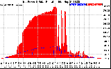 Solar PV/Inverter Performance Grid Power & Solar Radiation