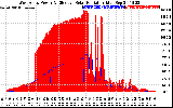 Solar PV/Inverter Performance West Array Power Output & Effective Solar Radiation